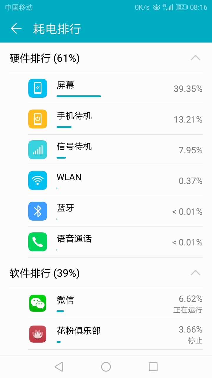 智能双卡双待手机排行_手机硬件检测工具排行_智能手机硬件耗电排行