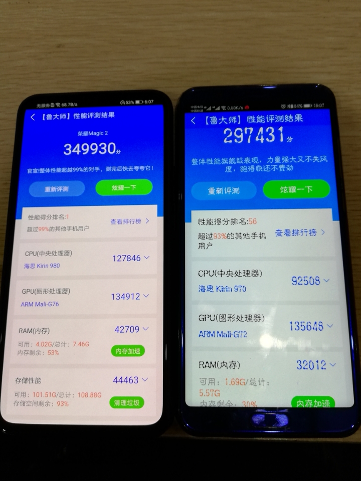 被鲁大师特殊对待了,980gpu居然跑分没有970的荣耀v10高