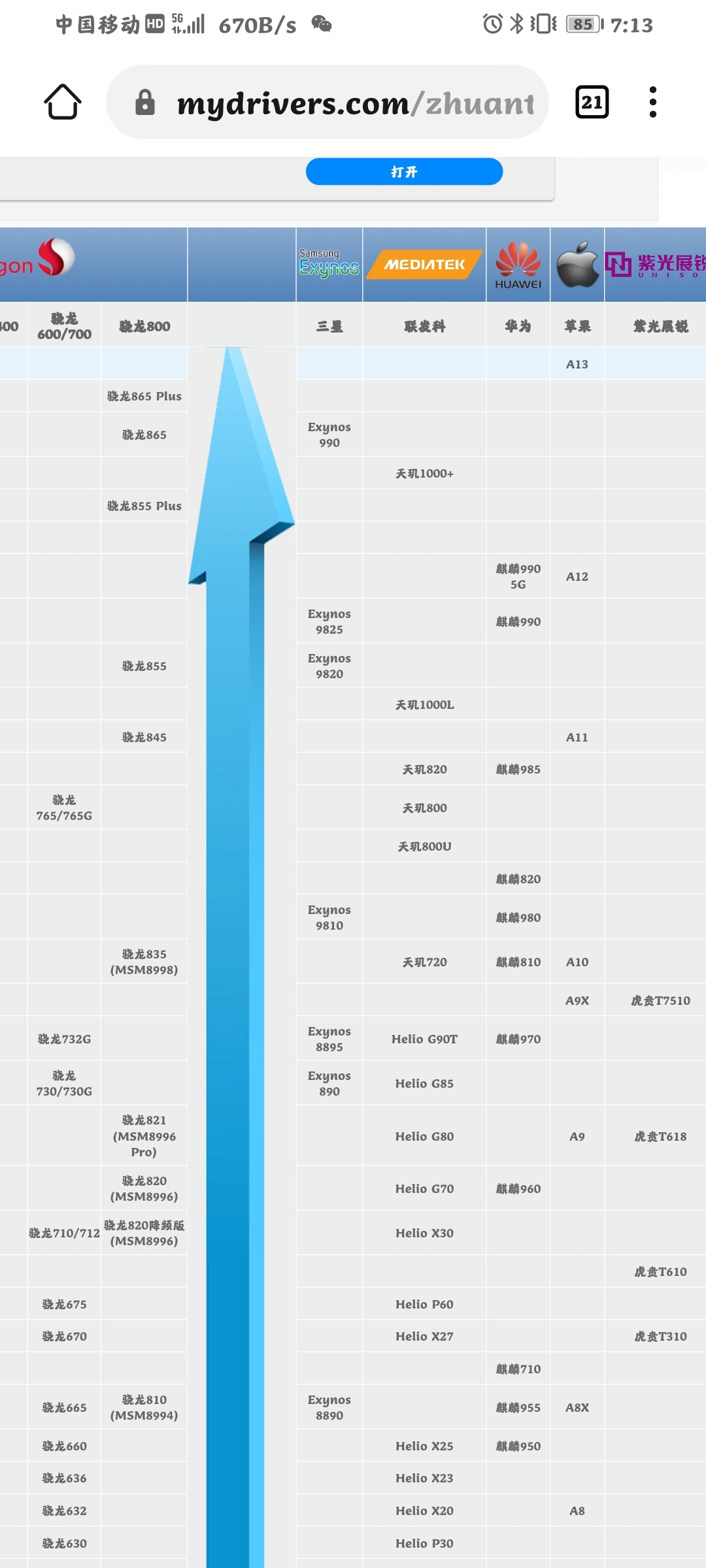 版块 69 荣耀手机 69 荣耀x10/x10 max 69 天梯图更新了