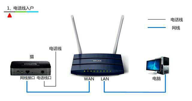 路由器怎么重启步骤 204857rqonzzq9uffxqtso.jpg