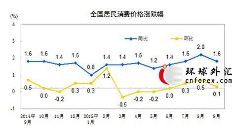 中国经济总量曲线图_中国gdp总量曲线图(2)