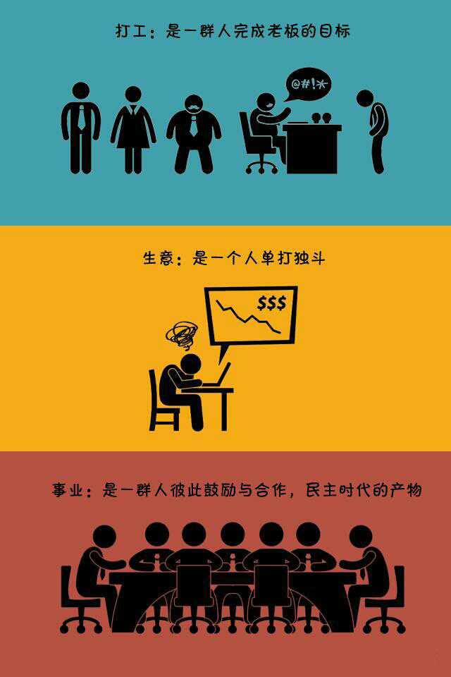 打工仔与老板的区别