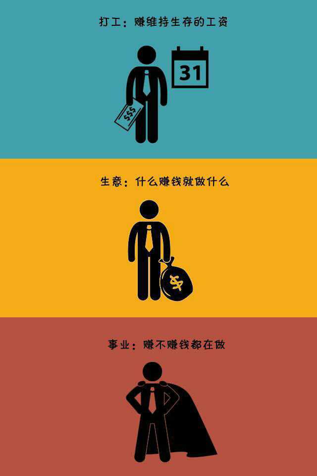 打工仔与老板的区别