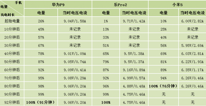 华为论坛数据.png