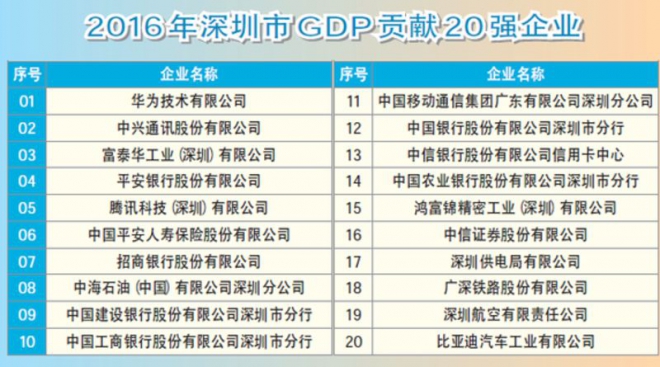 gdp贡献_各国贡献的全球gdp