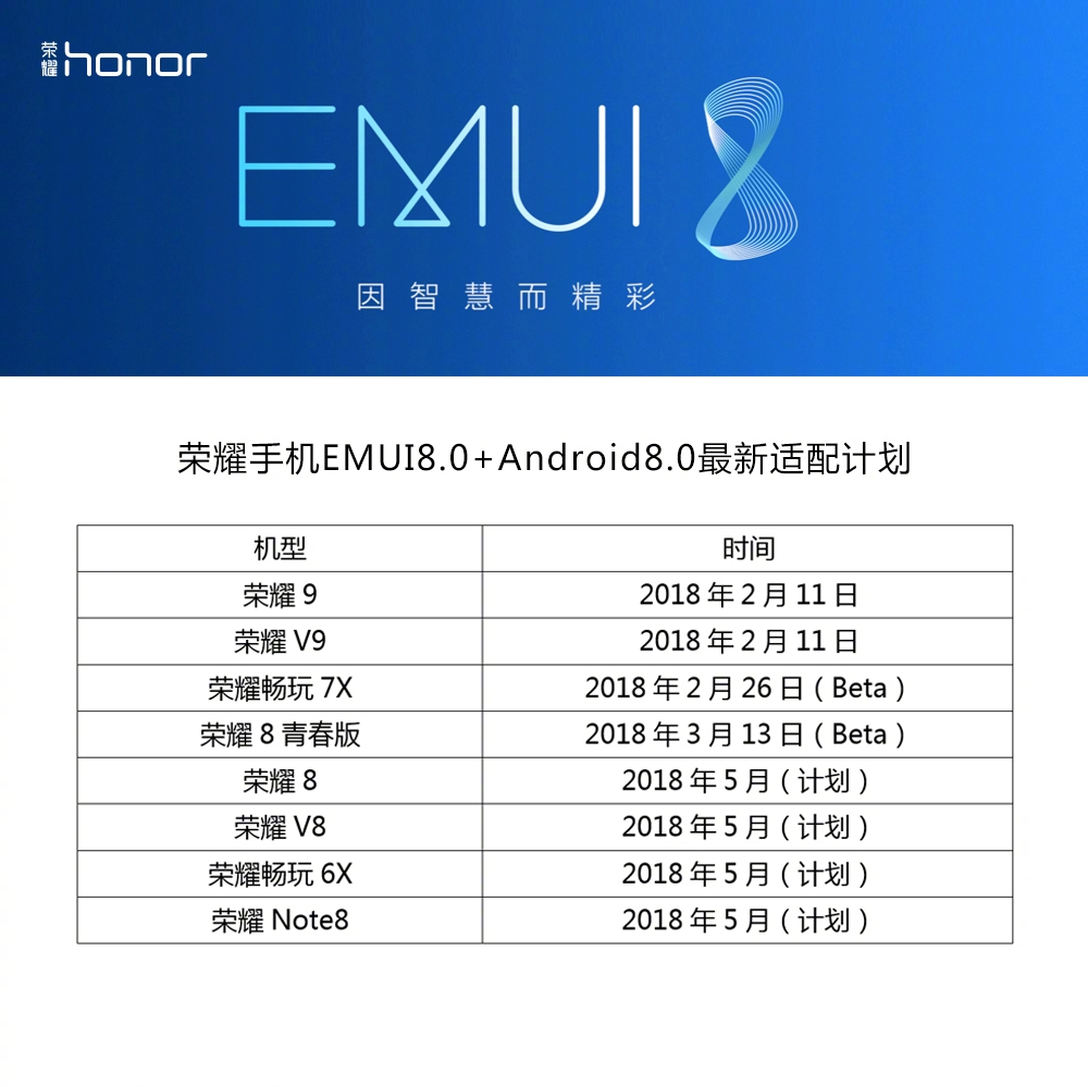 emui8.