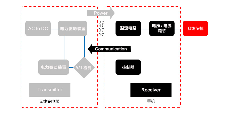 电磁感应式系统框图.jpg