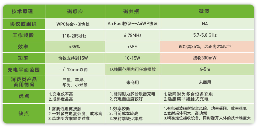 无线充电的方式.jpg