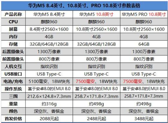 国产最好的安卓平板--m5 - 华为平板 m5分享交流 花粉俱乐部