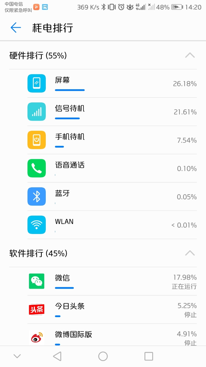 为什么手机耗电很快华为 142825hoc8q5iqdyewtta2.jpg
