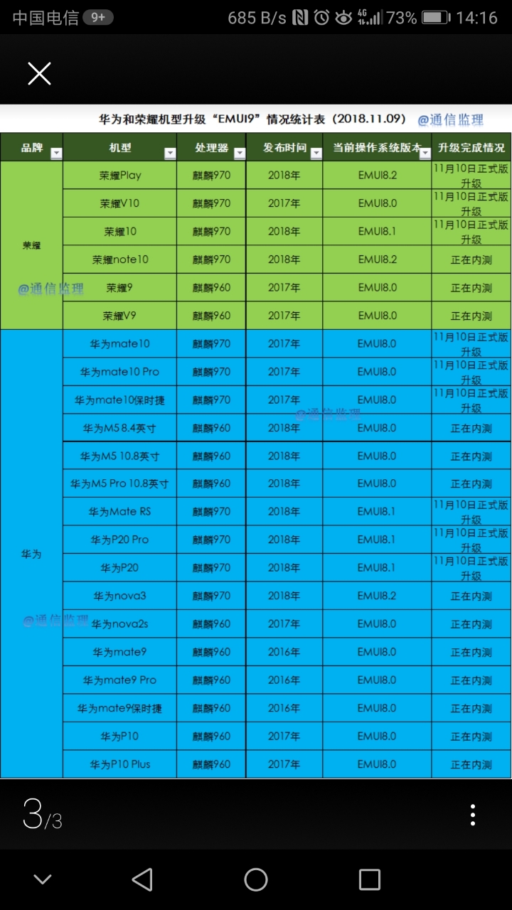 华为荣耀手机升级安卓9.0计划