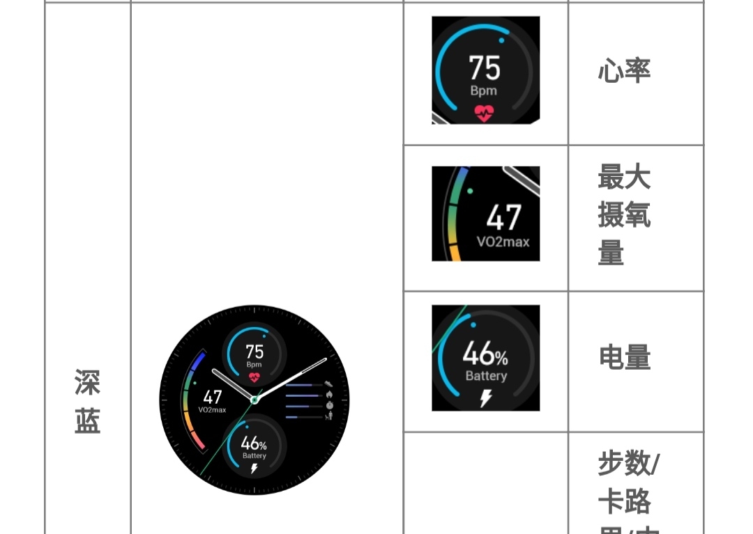 为什么我的最大摄氧量从来都没有数据?