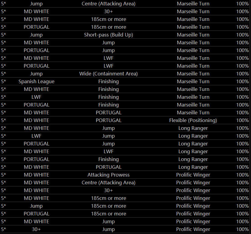 《实况足球》球员合成公式一览