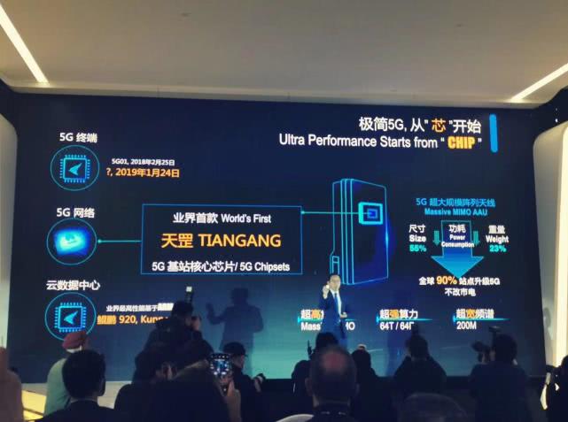华为5G大动作汇总!折叠屏手机定档2月 | EMU