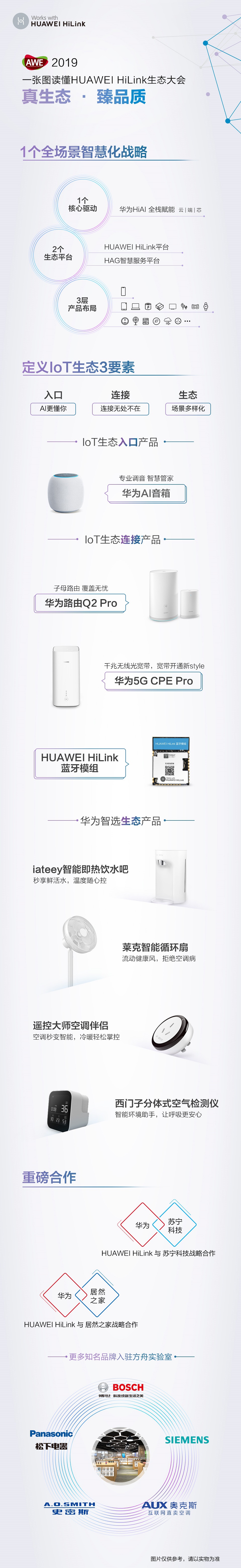 一张图读懂HUAWEI HiLink生态大会2019-玩懂手机网 - 玩懂手机第一手的手机资讯网(www.wdshouji.com)