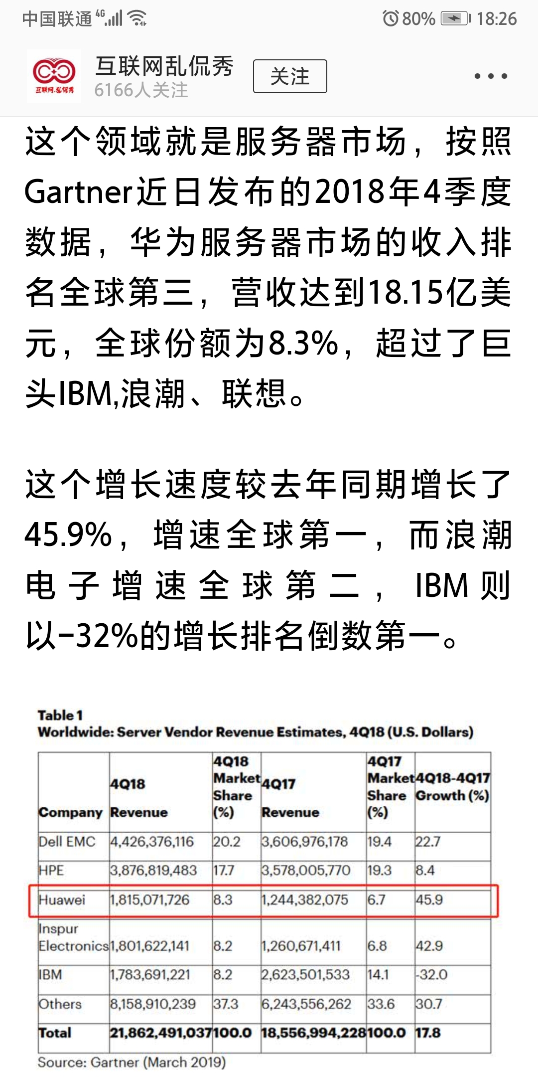 华为服务器市场的收入排名全球第三