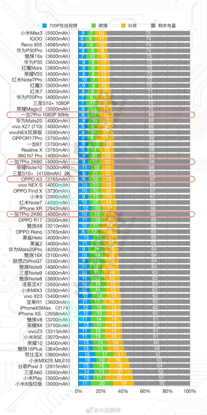 去年11月发布的magic2,至今各项评测都在前15到20名以内